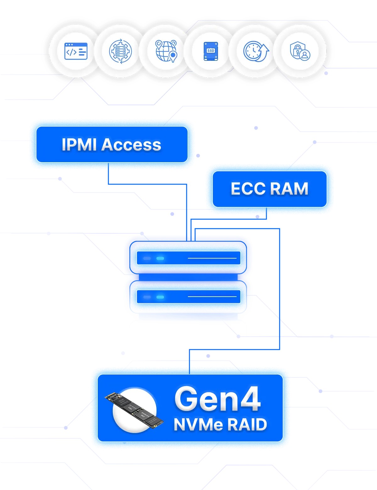 Bare metal dedicated server infrastructure