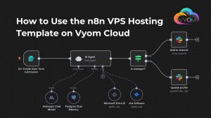 n8n vps hosting